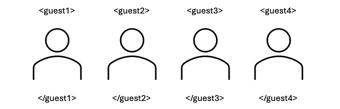 Guests as HTML Tags